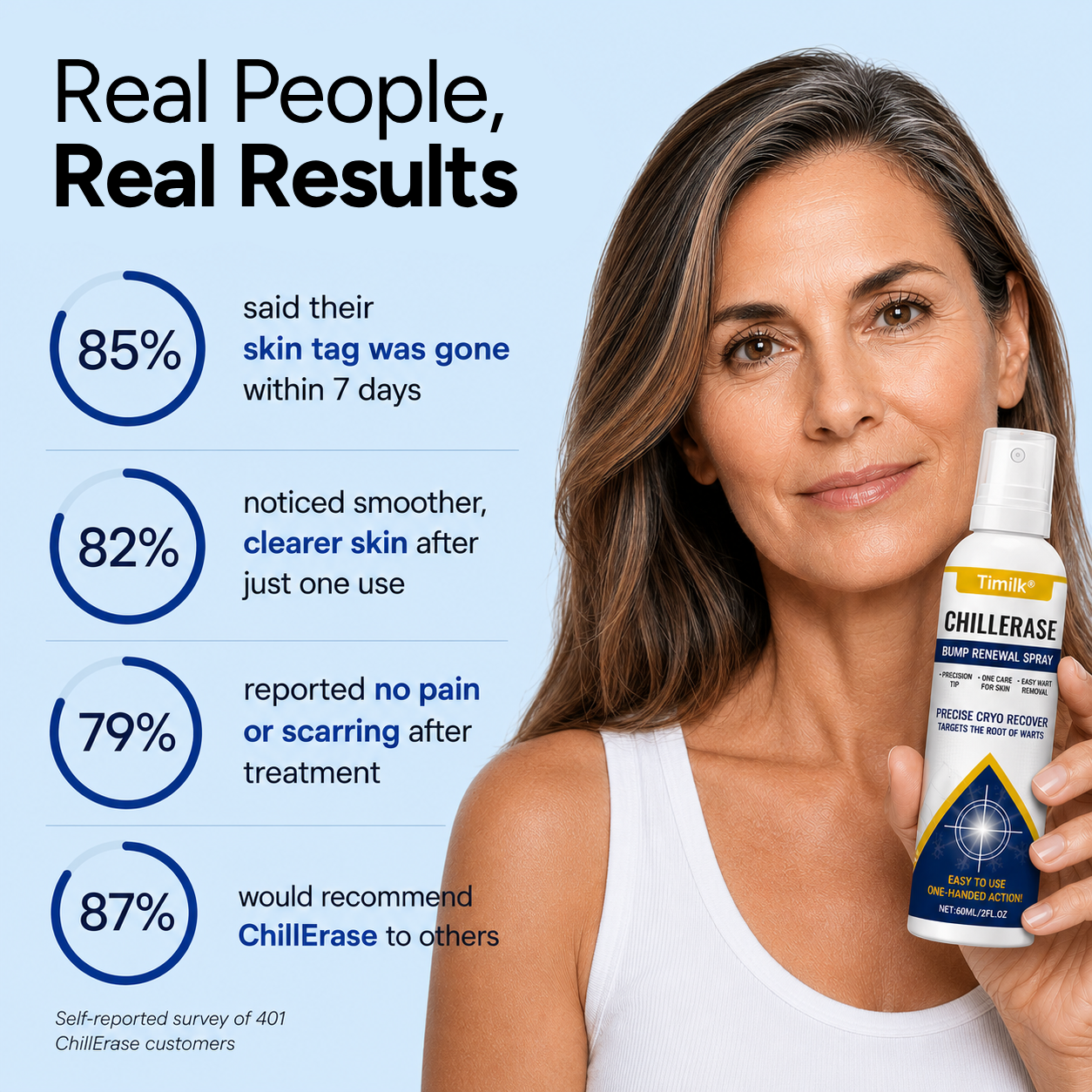 ChillErase® Bump Renewal Spray
