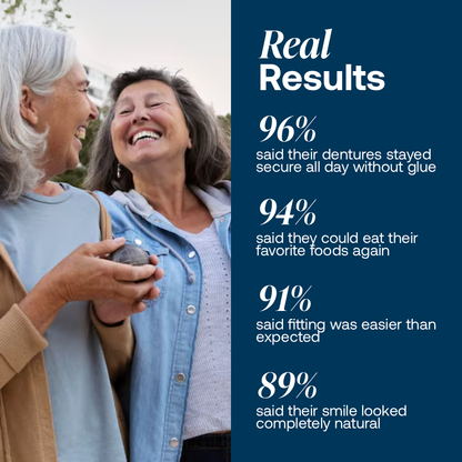 Lab Quality Self-Fitting Full Custom Dentures